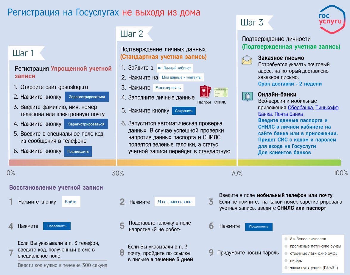 Регистрация на Госуслугах не выходя из дома | Новости | МФЦ Октябрьского  района | Главная | МФЦ Портал